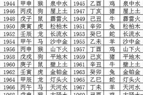 五行 命格|生辰八字查詢，生辰八字五行查詢，五行屬性查詢